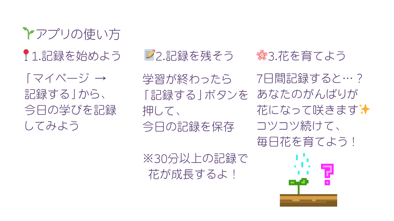 使い方
